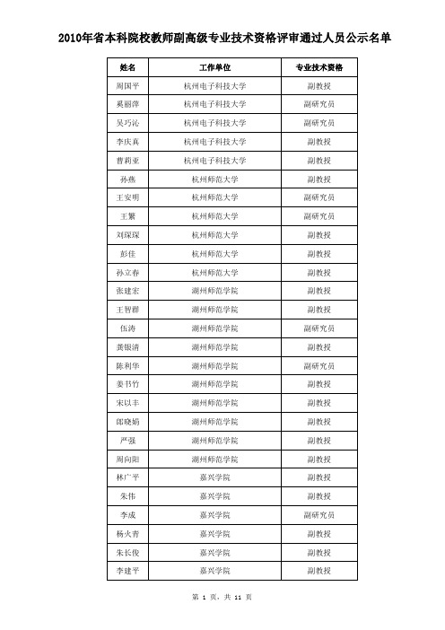 副高公示名单20101214172325xls