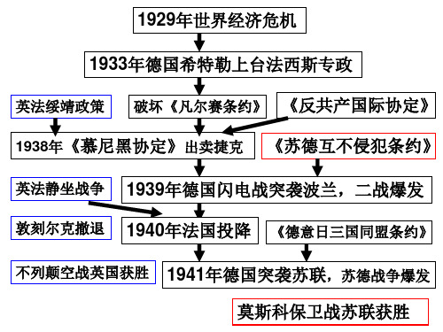 八年级历史板书