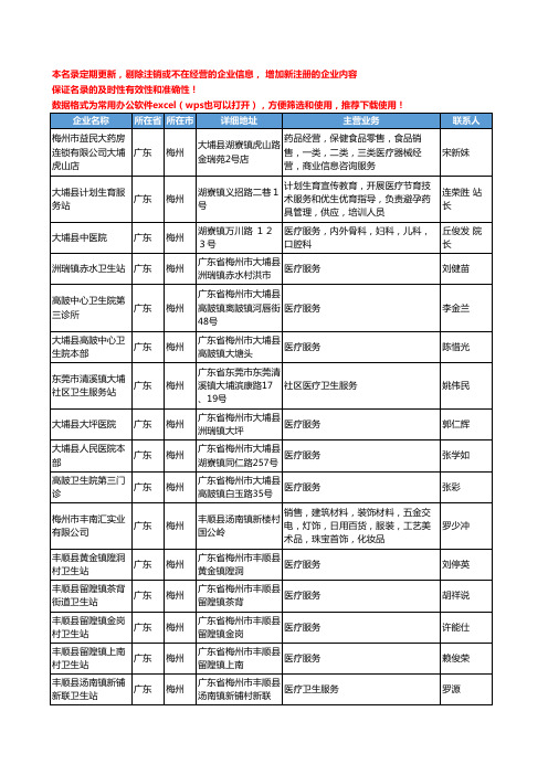 2020新版广东省梅州医疗服务工商企业公司名录名单黄页大全230家