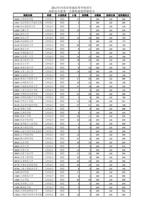 2014年河南省普通高等学校招生高职高专批第一志愿批量投档最低分