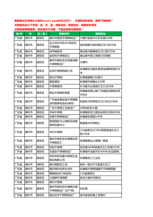 2020新版广东省潮州市钢材工商企业公司商家名录名单黄页联系电话号码地址大全863家