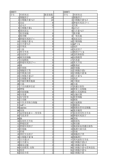 【国家自然科学基金】_il-1_基金支持热词逐年推荐_【万方软件创新助手】_20140730