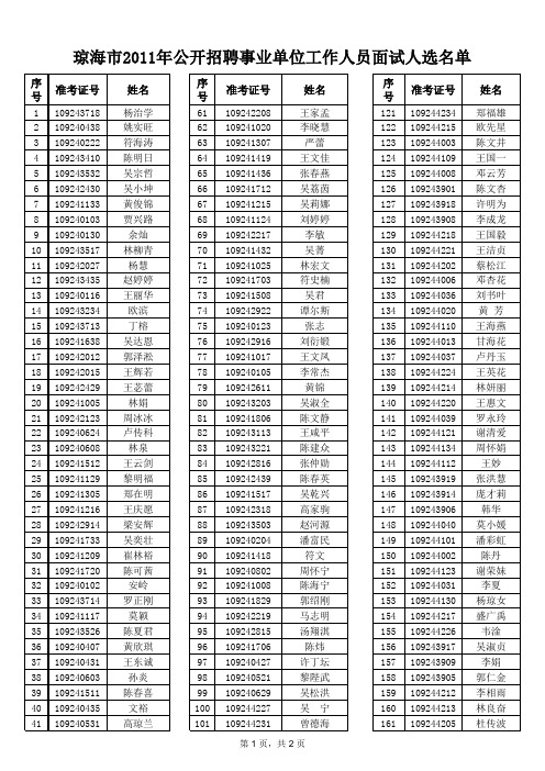 琼海市2011年公开招聘事业单位工作人员面试人选名单