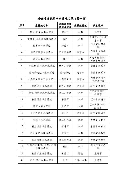 国家主要饮用水水源地名录(1-3批)