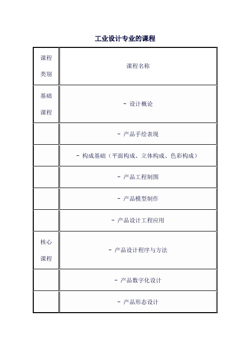 工业设计专业的课程