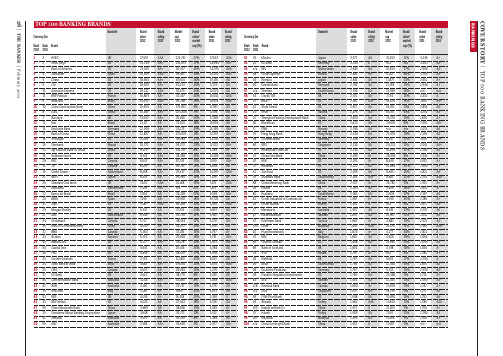 2012世界银行Top500排名