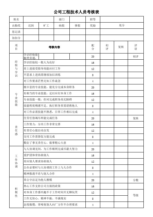 公司工程技术人员考核表