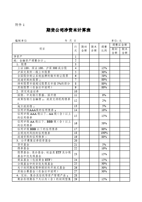期货公司净资本计算表