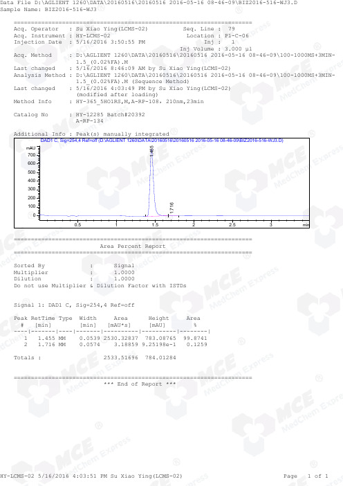 MLN1117_LCMS_20392_MedChemExpress