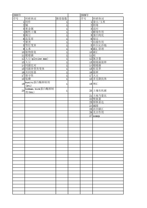 【国家自然科学基金】_豆科作物_基金支持热词逐年推荐_【万方软件创新助手】_20140803