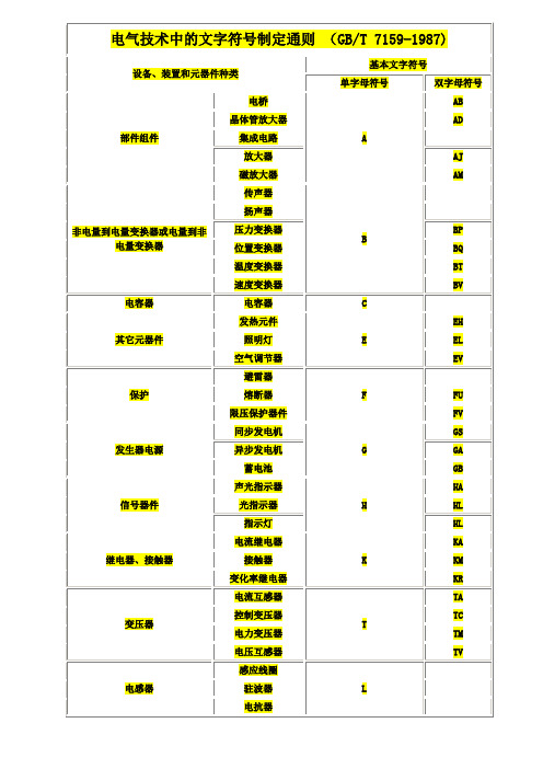 电气技术中的文字符号制定通则 (GBT 7159-1987