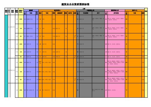 资质标准图表版(2015)