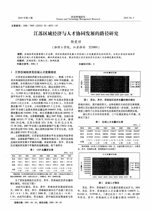 江苏区域经济与人才协同发展的路径研究