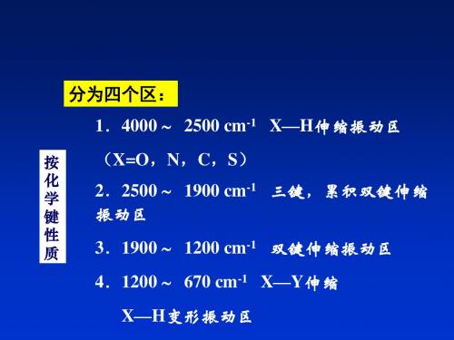 第七章 红外光谱分析法2