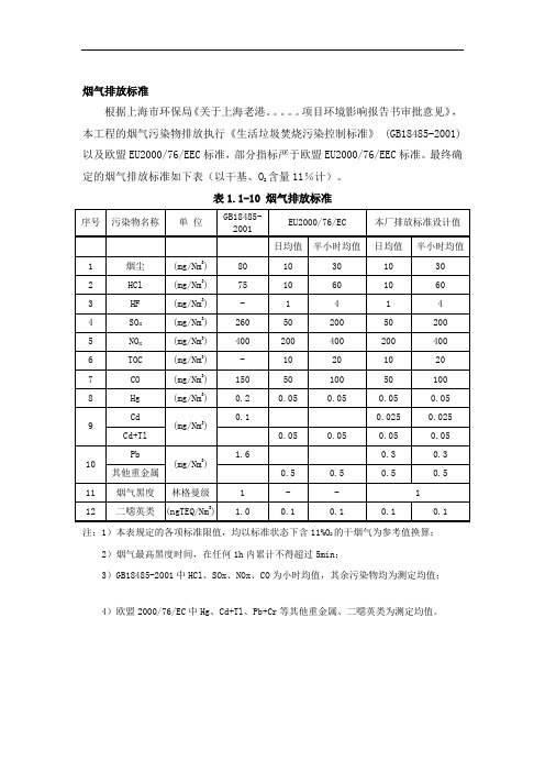 烟气排放标准