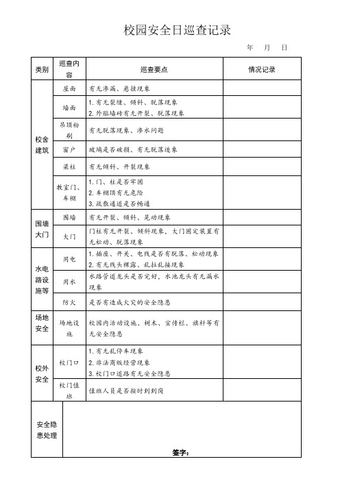 校园安全日巡查表