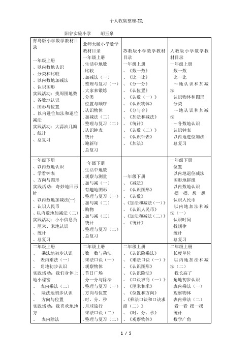 四种版本的小学数学教材对比