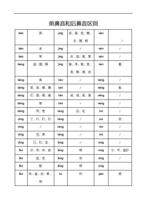 前鼻音和后鼻音区别