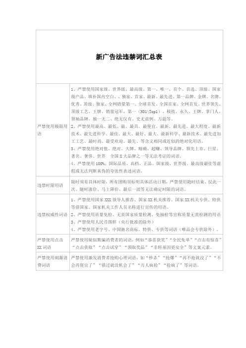 新广告法违禁词汇总表