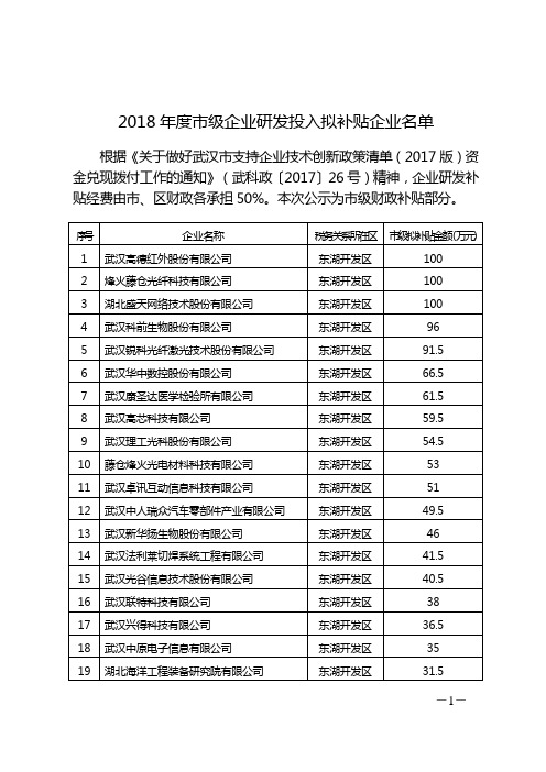 2018年度市级企业研发投入拟补贴企业名单