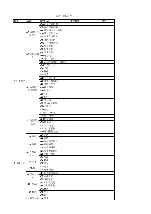 旅游资源分类表