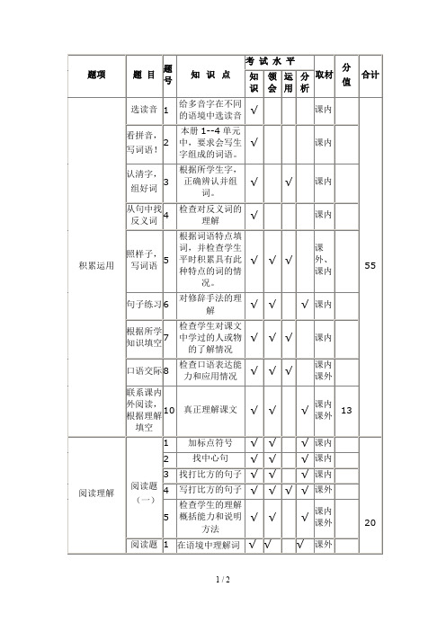 三年级语文试卷双向细目表