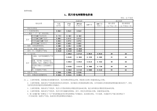 10.四川销售电价表