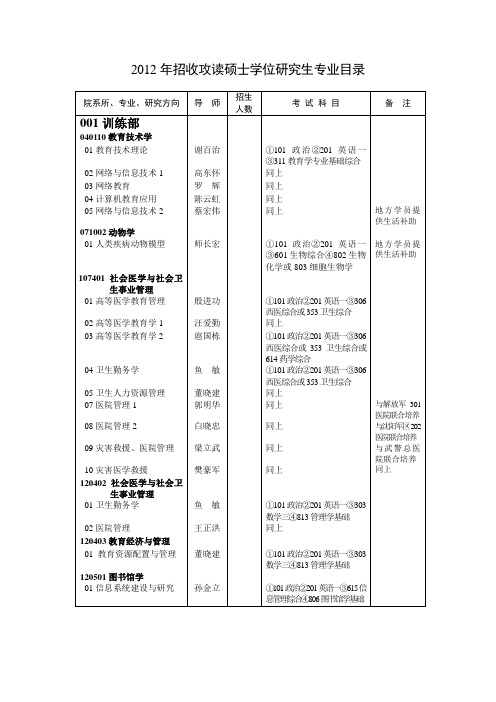 2012年硕士研究生招生专业目录