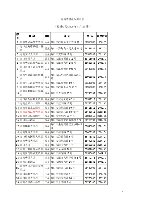 市场营销酒店