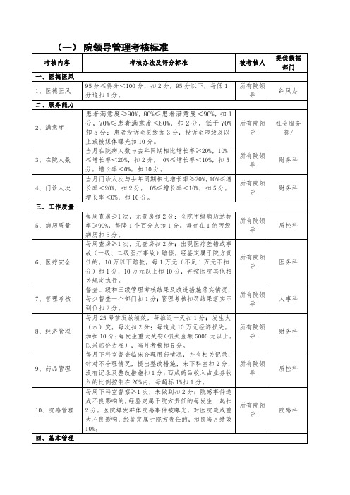 院领导管理考核标准