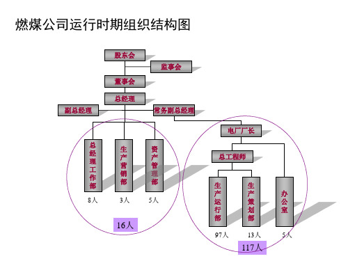 电厂组织结构定岗定编