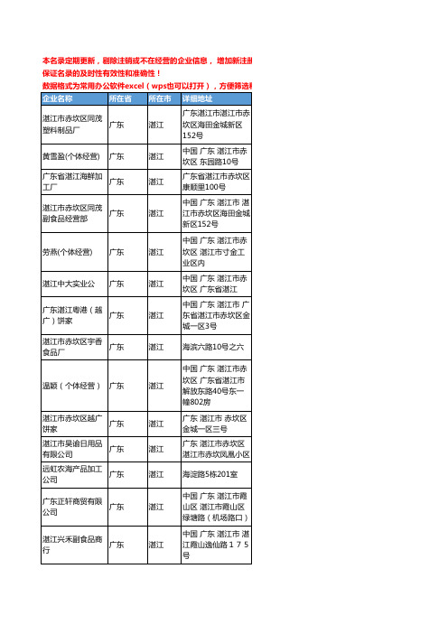 2020新版广东省湛江零食工商企业公司名录名单黄页联系方式大全42家