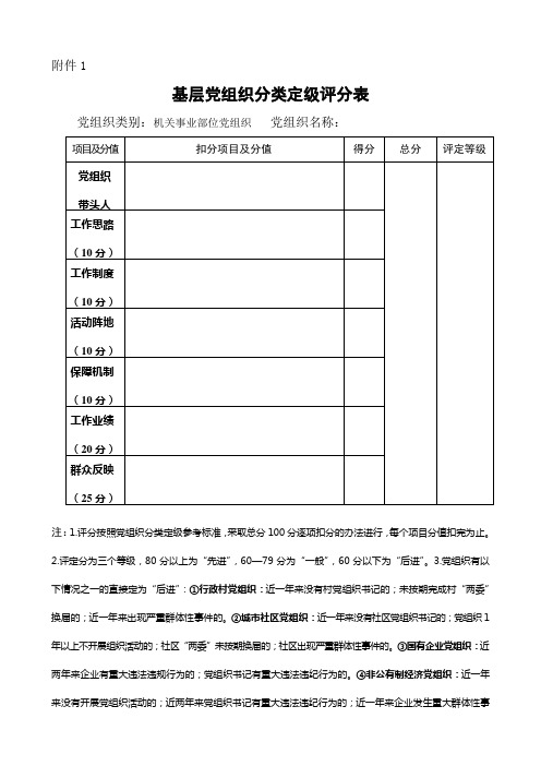 基层党组织分类定级评分表