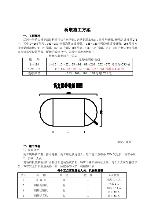 桥墩施工方案