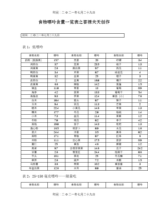 食物嘌呤含量一览表WORD打印版