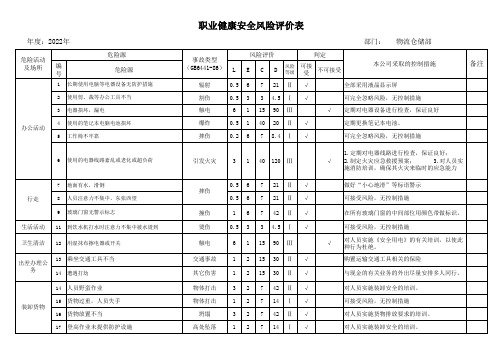 物流仓储部危险源识别和风险评价表范例