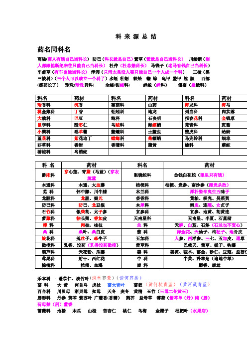 执业中药师中药学鉴定整理教材