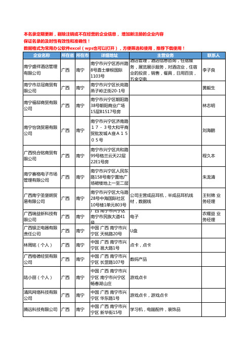 2020新版广西省南宁数码产品工商企业公司名录名单黄页联系方式大全184家