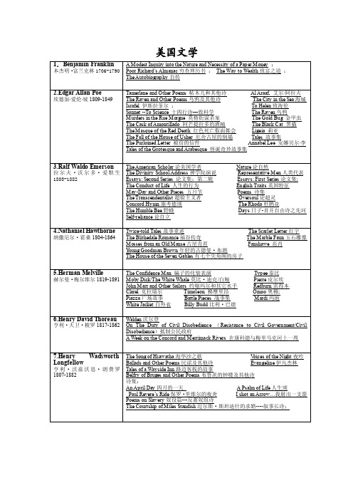 美国文学选读陶洁