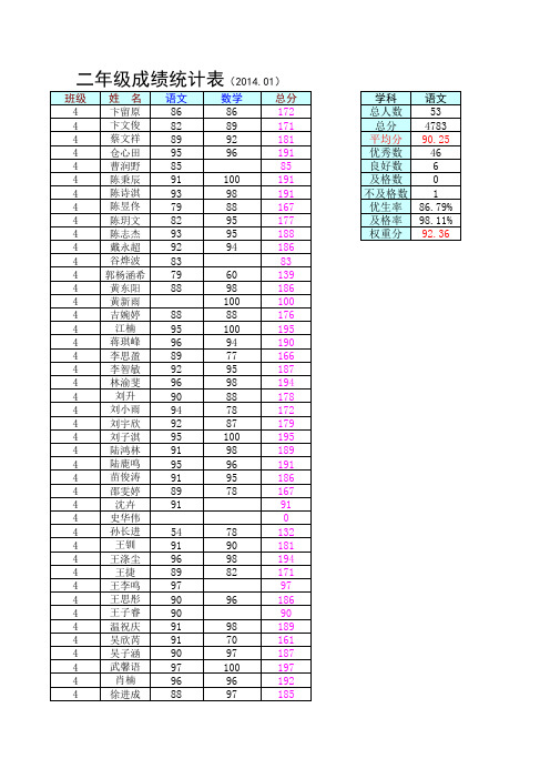 二年级学生成绩分数统计样表