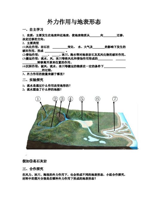 高中地理复习-外力作用与地表形态