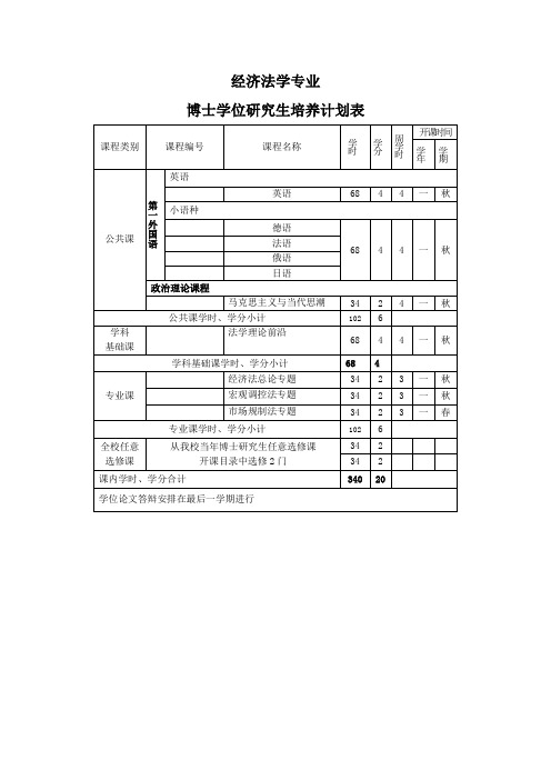 经济法学专业 - 中南财经政法大学研究生院