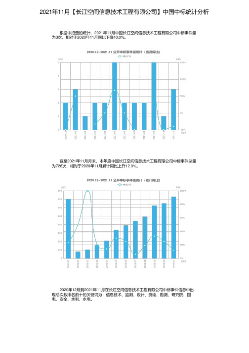 2021年11月【长江空间信息技术工程有限公司】中国中标统计分析