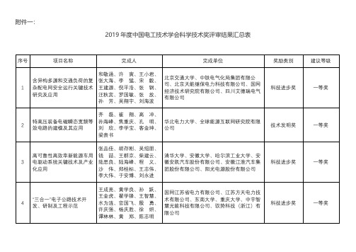 2019年度中国电工技术学会科学技术奖评审结果汇总表