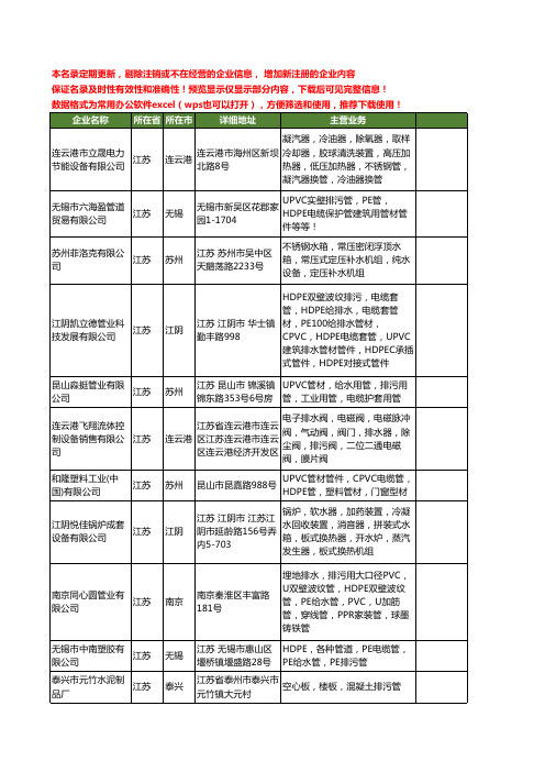 新版江苏省排污管工商企业公司商家名录名单联系方式大全72家