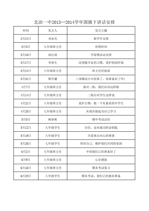 北冶一中2013--2014学年下学期国旗下讲话安排