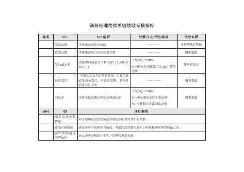 商务经理岗位关键绩效考核指标