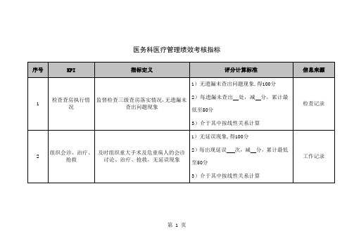 医院医务科医疗管理绩效考核指标[优质文档]6页