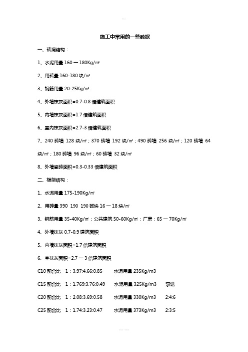 一般建筑材料每平方米用量