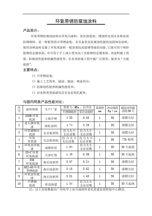 环氧带锈防腐蚀涂料-性能对比试验